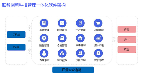 種植業1_副本.png 種植業1_副本.png