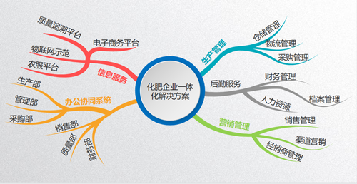 肥業_副本.png 肥業_副本.png