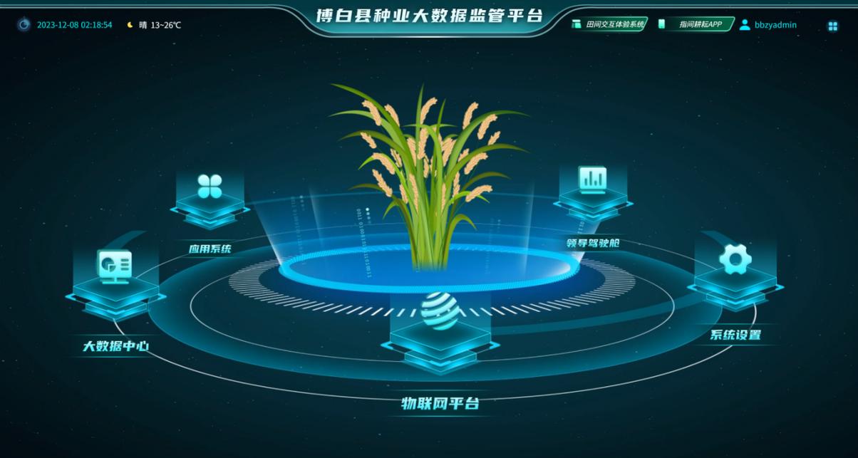 90bfcf5e21c66aad12a8a752a4c404a2.jpeg 種業大數據平臺