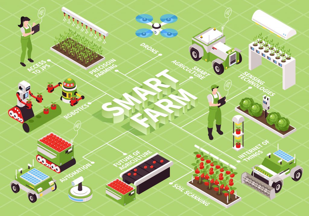 2004.i121.064.isometric-smart-farm-flowchart-1024x717.jpg 農業物聯網