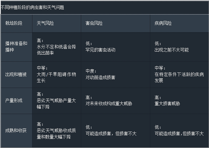 表格.png 智慧農業